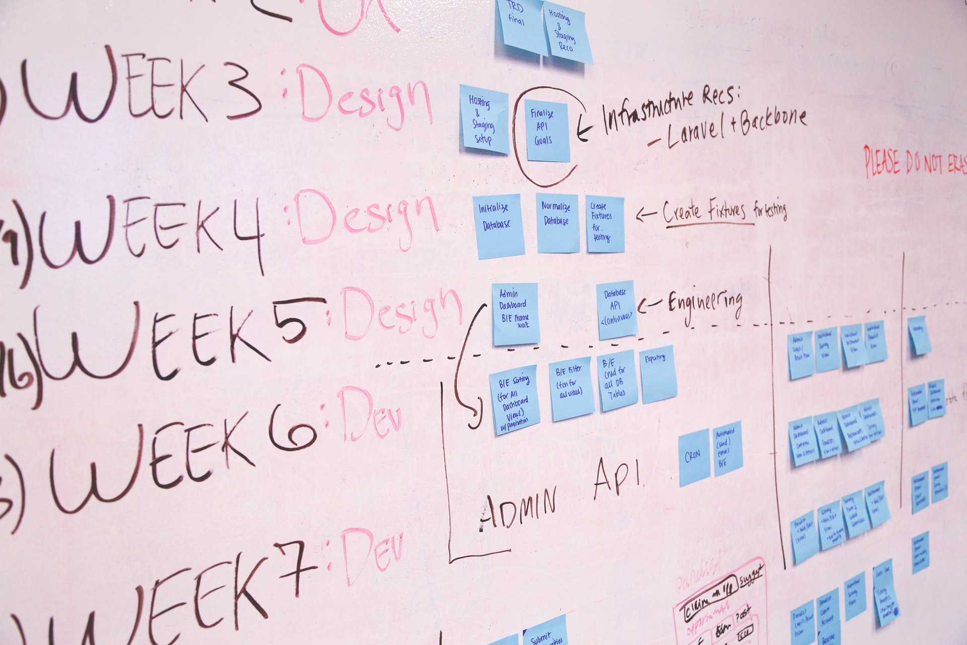Whiteboard showing startup planning